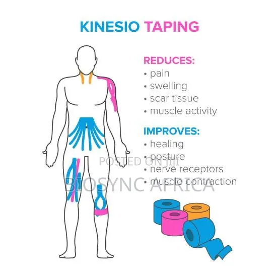 Kinsiology Tape · Photo 1