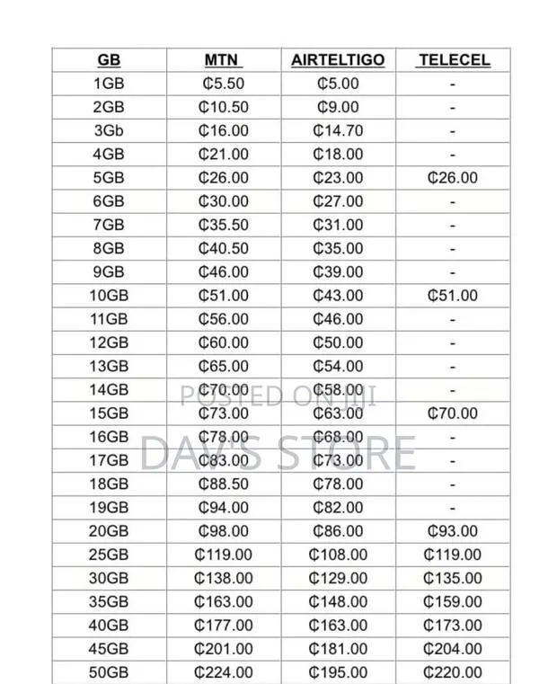 Cheap Bundles for All Networks · Photo 1