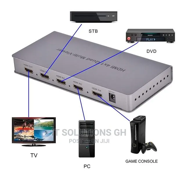 4X1 HDMI Multi-viewer HDMI Quad Screen Real Time Multiviewer · Photo 1