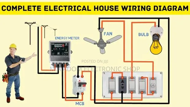 Contact Us for All Your Wiring Work at Your New Apartments · Photo 1