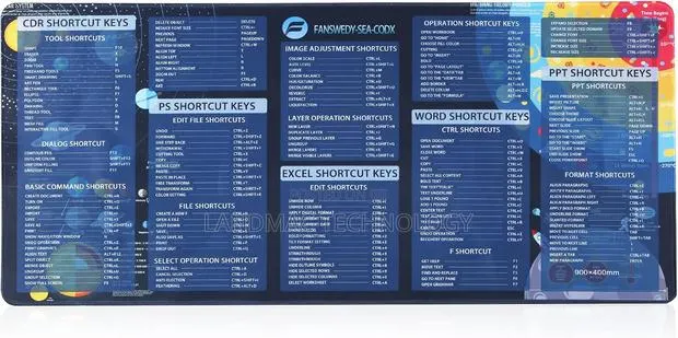 Ultra-Large Size Mouse Pad Computer Office Shortcuts Desk Pad · Photo 1