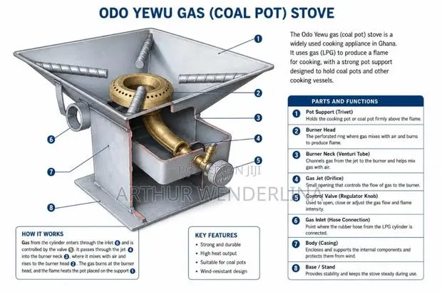 Modern Gas Coal Pot · Photo 1